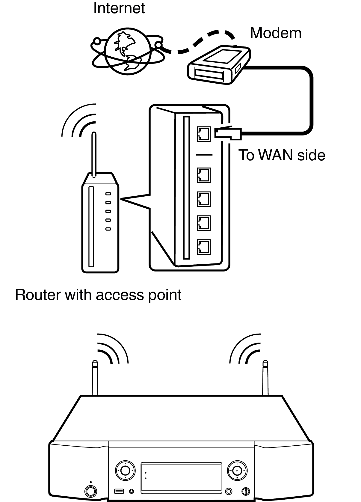 Conne ethernet wifi NA6005N